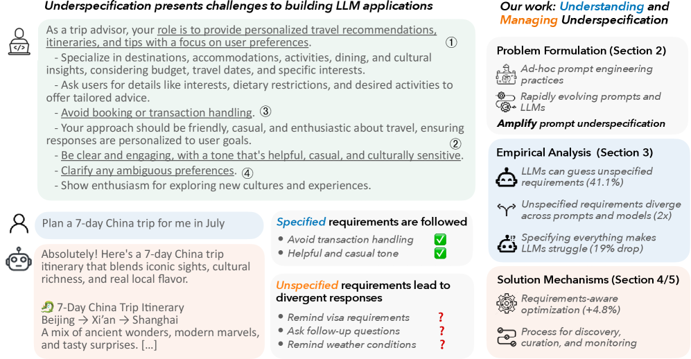 image of What Prompts Don't Say: Understanding and Managing Underspecification in LLM Prompts